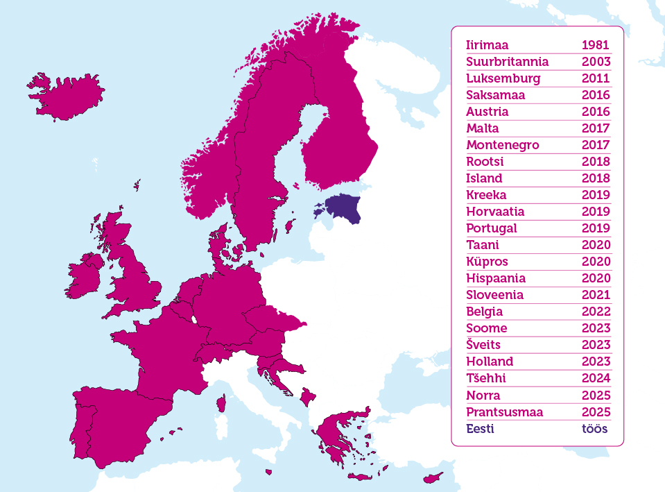 Euroopa kaart, kus erinevate värvidega on ära tähistatud nõusolekuseadusega riigid, need, kus see töös on, ning kus ülejäänud on valged. Lääne-Euroopa on üleni ühte värvi ja Ida-Euroopa valge. Eesti on ainsana tumelilla, ehk seadus on töös aga pole veel vastu võetud.